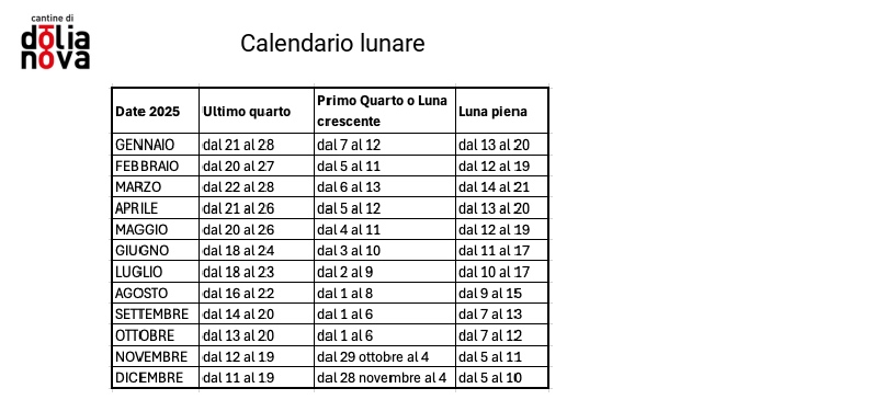 Date calendario imbottigliamento vino 2025